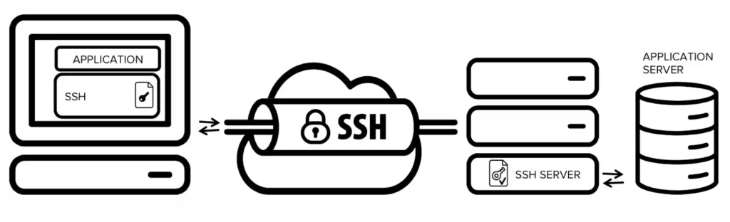 VPN-vs-SSH-Tunnel-Security-Privacy
