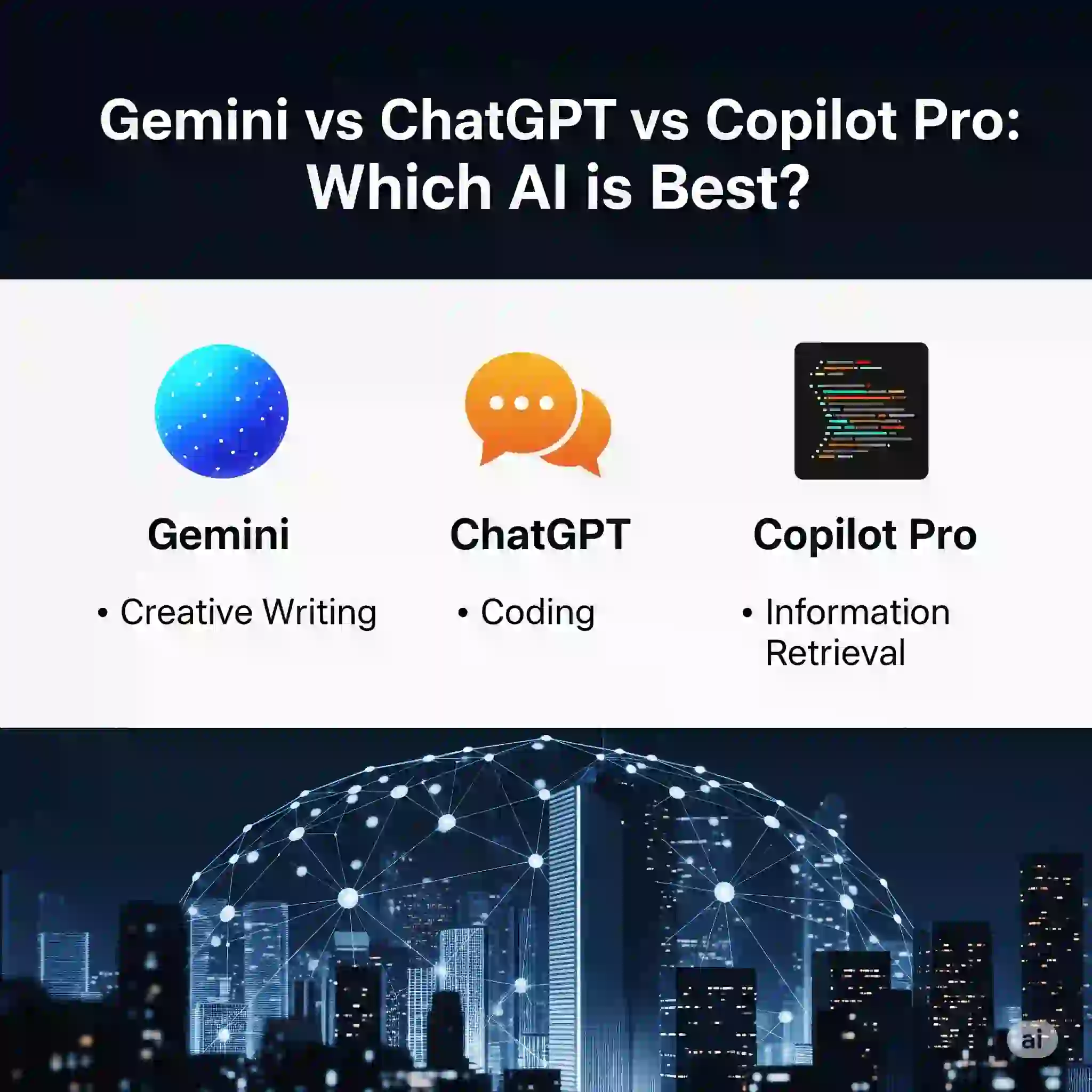 Logos of Gemini, ChatGPT, and Copilot Pro with bold text saying 'I Tested These AIs – Here's the Best One'
