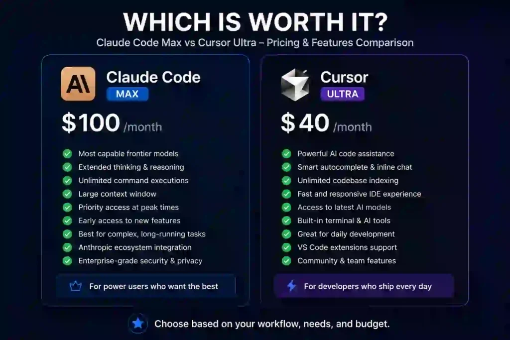 Claude Code vs Cursor (2026): Which AI Coding Tool Is Actually Better?