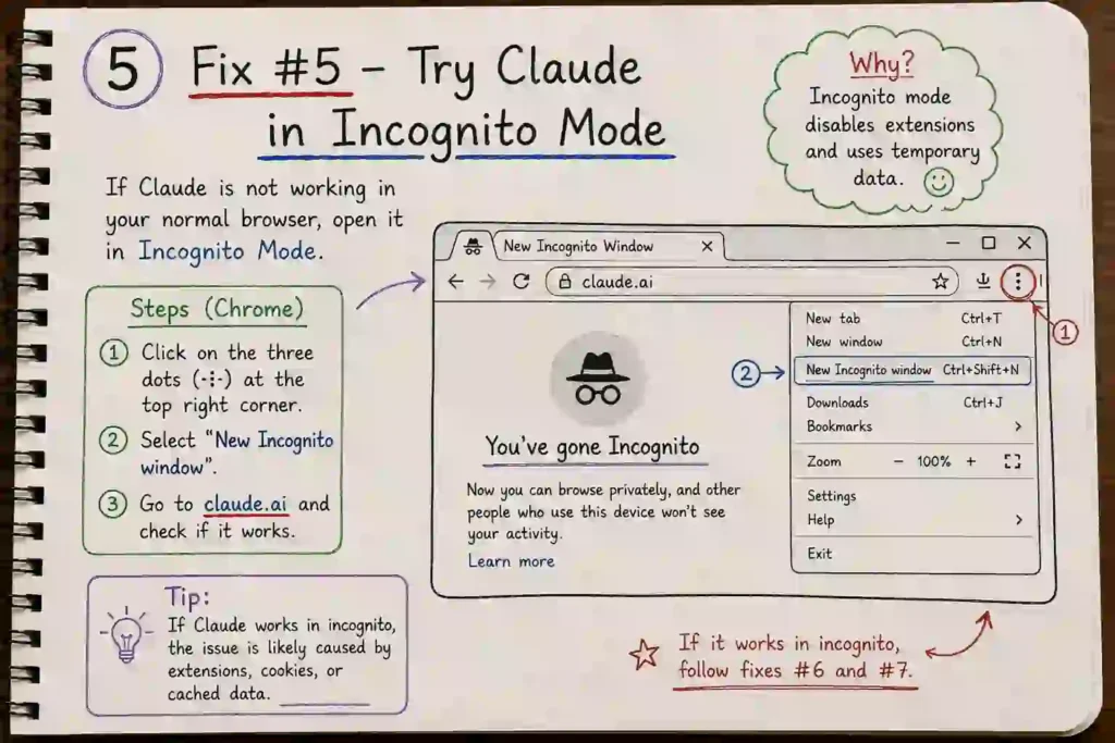Incognito mode can help identify browser extension, cookie, or cached-data problems.